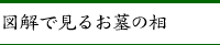 図解で見るお墓の相