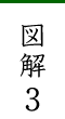 図解3