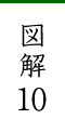 図解10