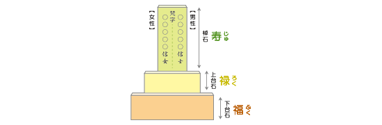 吉相墓