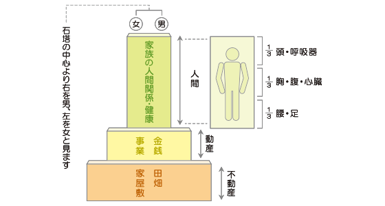 お墓の見方