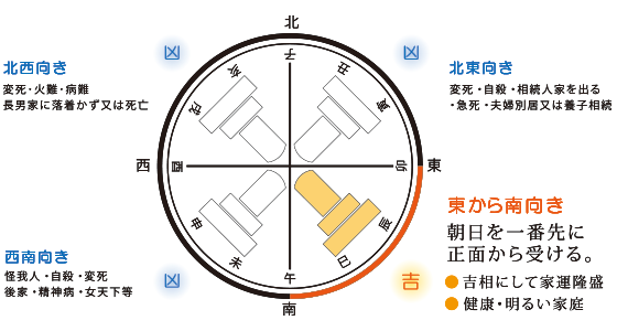 お墓の向き